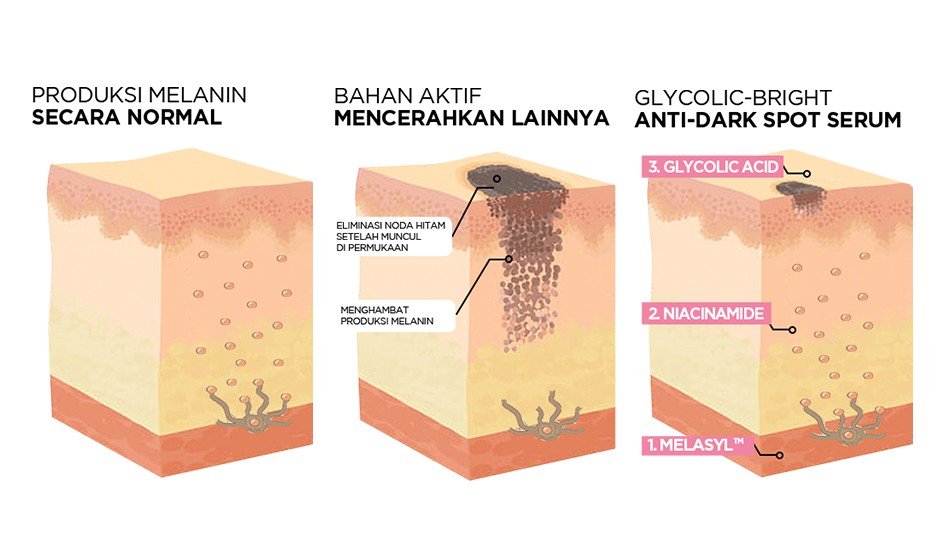 Glycolic Bright Melaysl 5